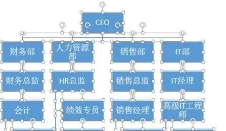 怎么在ppt2013中制作复杂的结构图?ppt2013制作复杂结构图的教程