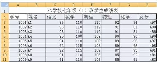 excel2007表格中如何设置取消边框？