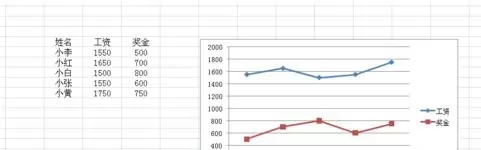 excel2007如何绘制二维折线图?绘制二维折线图的方法