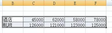 excel2007如何设置图表颜色?excel2007设置图表颜色的方法