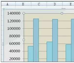 excel2007如何设置图表颜色?excel2007设置图表颜色的方法