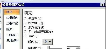 excel2007如何设置图表颜色?excel2007设置图表颜色的方法
