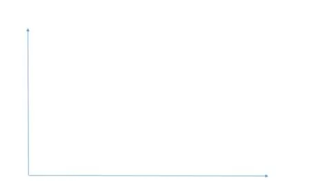 如何在ppt2013中添加坐标?在ppt2013中添加坐标的具体方法