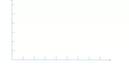 如何在ppt2013中添加坐标?在ppt2013中添加坐标的具体方法