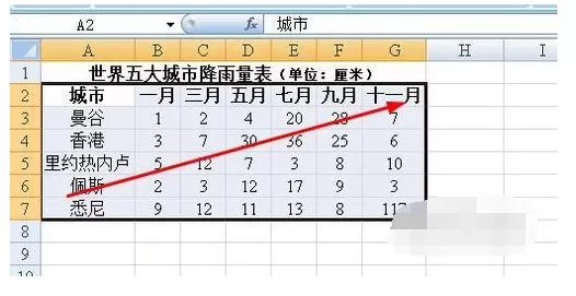 excel2007如何设置坐标轴互换?excel2007设置坐标轴互换教程
