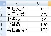 excel2007如何制作复合饼图？excel2007制作复合饼图教程