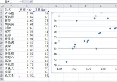 excel2007如何为散点图设置标签?为散点图设置标签的方法