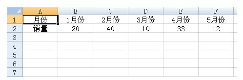 excel2007数据横向怎样变纵向?横向变纵向的方法