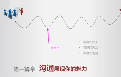 在ppt2013中设置图片按设定路线飞行的具体方法