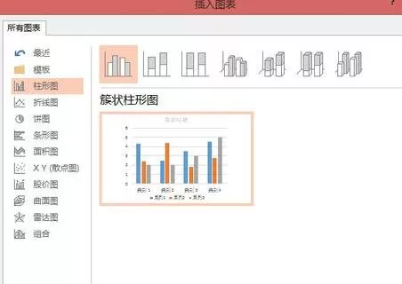 如何在ppt2013中使用图表?在ppt2013中使用图表的教程