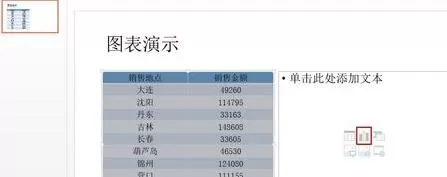 如何在ppt2013中使用图表?在ppt2013中使用图表的教程