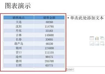 如何在ppt2013中使用图表?在ppt2013中使用图表的教程