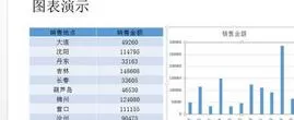如何在ppt2013中使用图表?在ppt2013中使用图表的教程