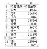 如何在ppt2013中使用图表?在ppt2013中使用图表的教程