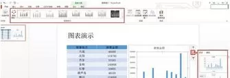 如何在ppt2013中使用图表?在ppt2013中使用图表的教程