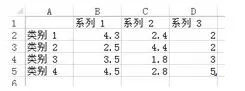 如何在ppt2013中使用图表?在ppt2013中使用图表的教程