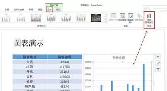 如何在ppt2013中使用图表?在ppt2013中使用图表的教程