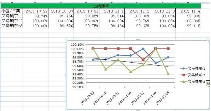 excel 2007折线图如何设置横坐标?