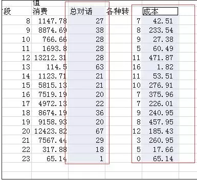 excel2007如何修改折线图横坐标?