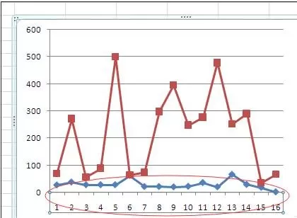 excel2007如何修改折线图横坐标?
