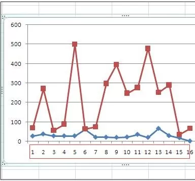 excel2007如何修改折线图横坐标?