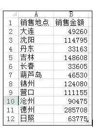 怎么在ppt2013中插入图表?在ppt2013中插入图表的图文教程