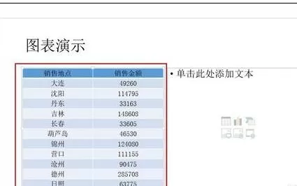 怎么在ppt2013中插入图表?在ppt2013中插入图表的图文教程