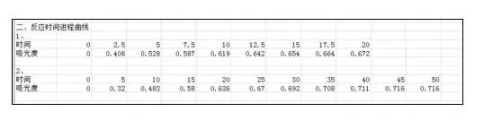 excel2007如何绘制多条折线图?绘制多条折线图的方法