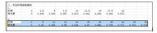 excel2007如何绘制多条折线图?绘制多条折线图的方法