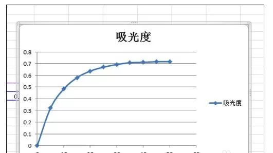 excel2007如何绘制多条折线图?绘制多条折线图的方法