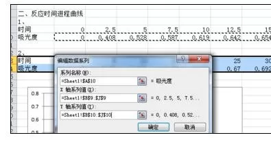 excel2007如何绘制多条折线图?绘制多条折线图的方法
