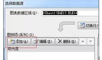 excel2007如何绘制多条折线图?绘制多条折线图的方法
