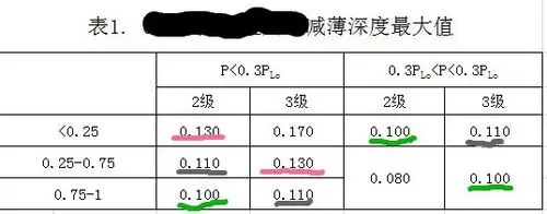excel2007如何设置关联数据？excel2007设置关联数据教程