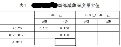 excel2007如何设置关联数据?excel2007设置关联数据教程