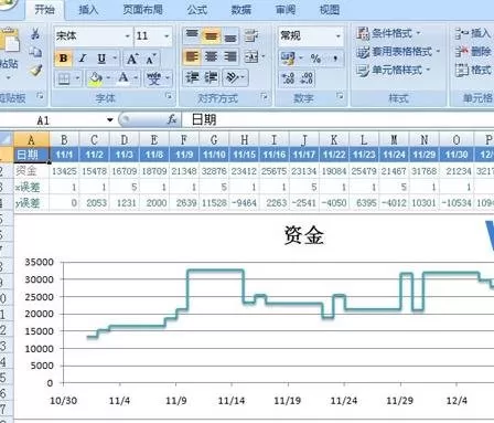 Excel2007中如何根据现有表格数据来制作阶梯图?