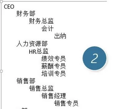 在ppt2013中制作复杂组织结构图的图文教程