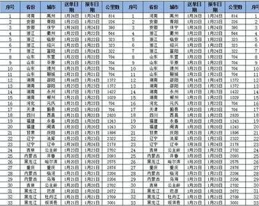 excel2007打印预览显示不全怎么办?