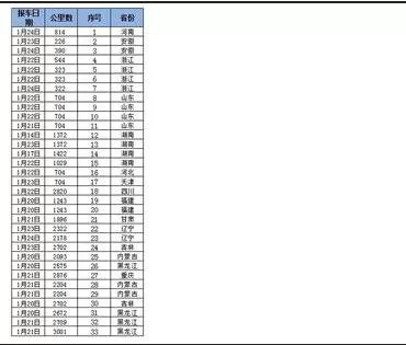 excel2007打印预览显示不全怎么办?