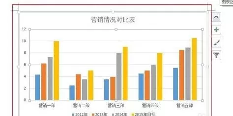 怎么在Word2013中更改图表的类型和颜色?