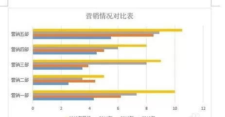 怎么在Word2013中更改图表的类型和颜色?