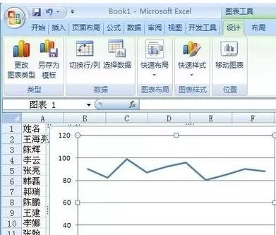 excel 2007如何绘制折线图?excel 2007绘制折线图教程