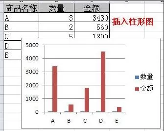 excel2013如何设置双坐标轴?excel2013设置双坐标轴教程