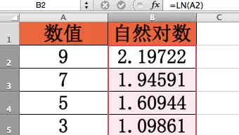 在excel中如何使用ln函数?excel使用ln函数教程