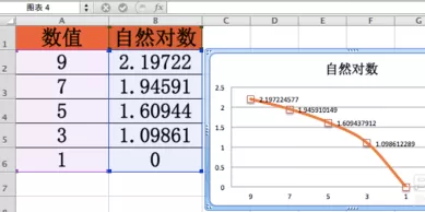在excel中如何使用ln函数?excel使用ln函数教程