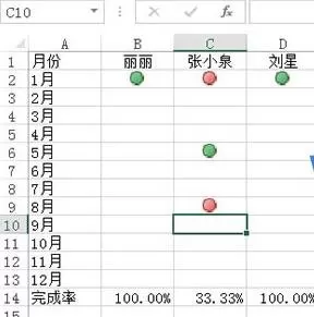 Excel2013如何用红绿图标来标记员工完成情况?