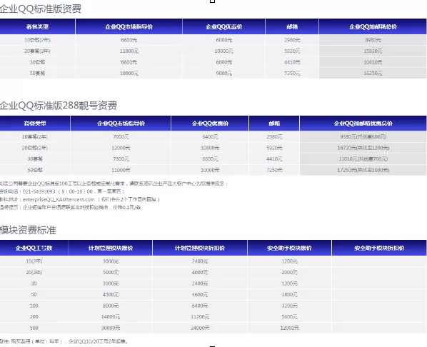 企业QQ是怎么收费的？企业QQ收费标准介绍
