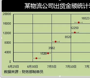 excel2013如何添加误差线?excel2013添加误差线教程