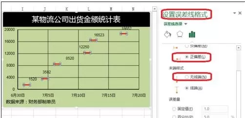 excel2013如何添加误差线?excel2013添加误差线教程