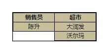 Excel2013中如何进行数据库函数条件设置?