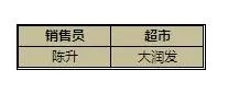 Excel2013中如何进行数据库函数条件设置?